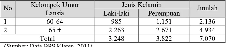 Tabel 1. Kelompok Penduduk Lansia Di Kecamatan Polanharjo  