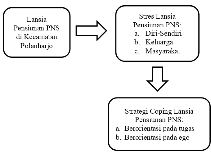 Gambar 1. Skema Kerangka Pikir Penelitian 