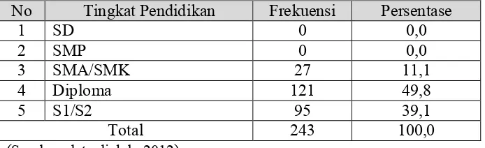 Tabel 8. Karakteristik Pensiunan PNS di Kecamatan Polanharjo Berdasarkan Tingkat Pendidikan 