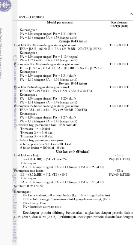 Tabel 2 (Lanjutan) 