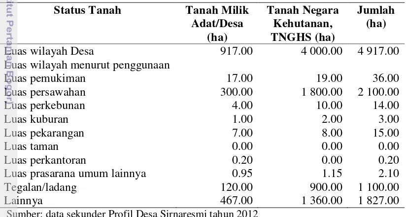 Tabel 5 Potensi sumber daya alam Desa Sirnaresmi 