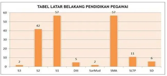 Gambar 2. Komposisi pegawai PPPPTK Matematika