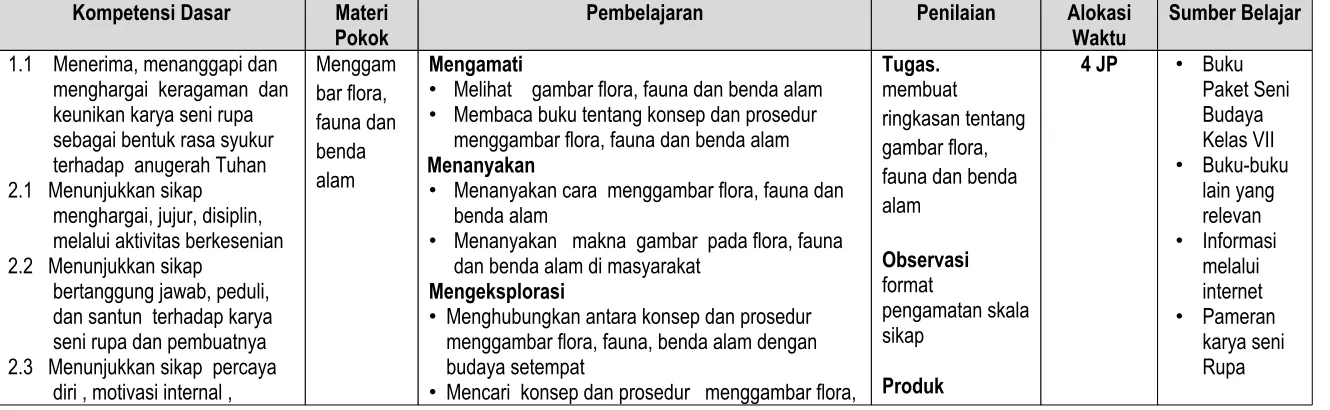 gambar flora, 