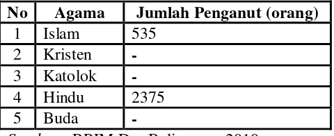 Tabel 7. Jumlah Penduduk Balinuraga 
