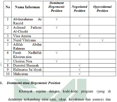 Tabel 4.1 