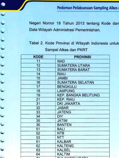 Tabel  2.  Kode  Provinsi  di  Wilayah  Indonesia  untuk 