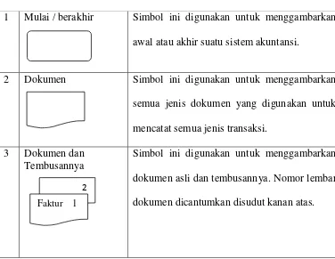 Tabel 2.2  Simbol Bagan Alir Dokumen 
