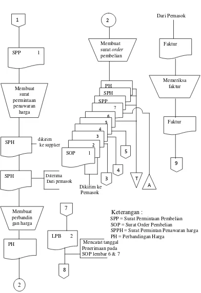 Gambar 2.9Flowchart Sistem Informasi Akuntansi Pembelian (lanjutan) Sumber : Mulyadi (2001:321) 