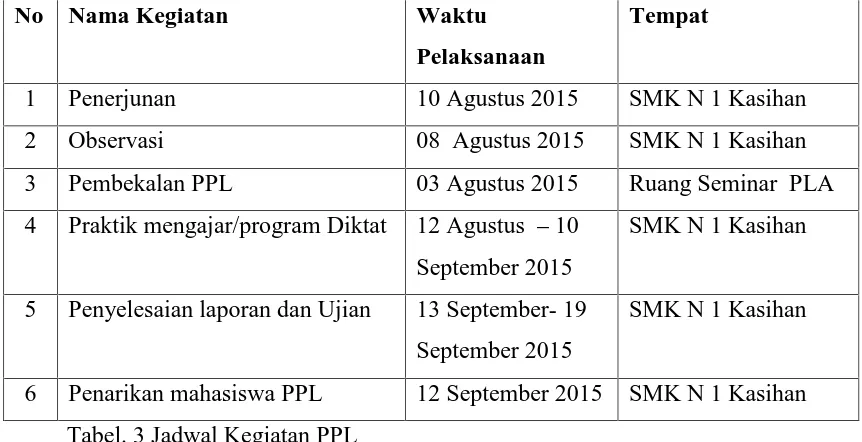 Tabel. 3 Jadwal Kegiatan PPL