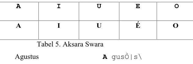 Tabel 5. Aksara Swara
