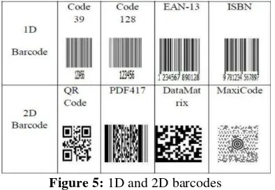 Figure 5: 1D and 2D barcodes 
