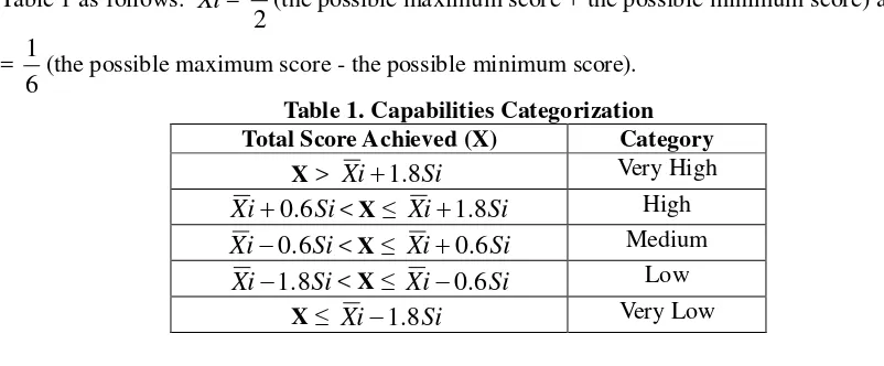Table 1 as follows. i1 (the possible maximum score + the possible minimum score) and X = 2Si 