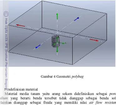 Gambar 4 Geometri polybag 