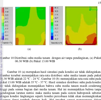 Gambar tersebut menunjukkan rata-rata distribusi suhu media tanam pada pukul Gambar 10 (a) merupakan hasil simulasi pada kondisi air tidak didinginkan