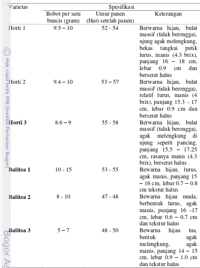 Tabel 4  Spesifikasi varietas buncis 