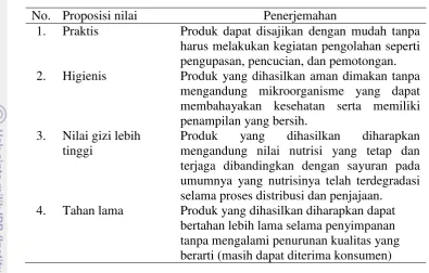 Tabel 6  Penerjemahan proposisi nilai ke – 0 