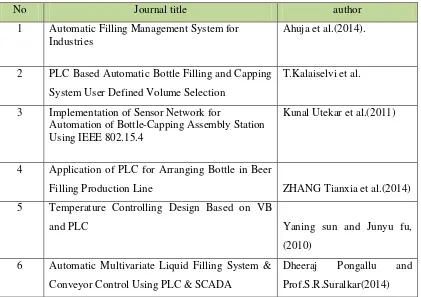 Table 2-1: Synopsis of Journal 