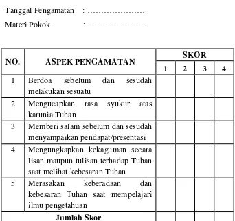 Tabel 3. Lembar Penilaian Diri Sikap Jujur  