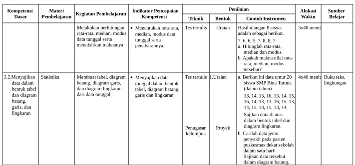 tabel, diagram batang, 