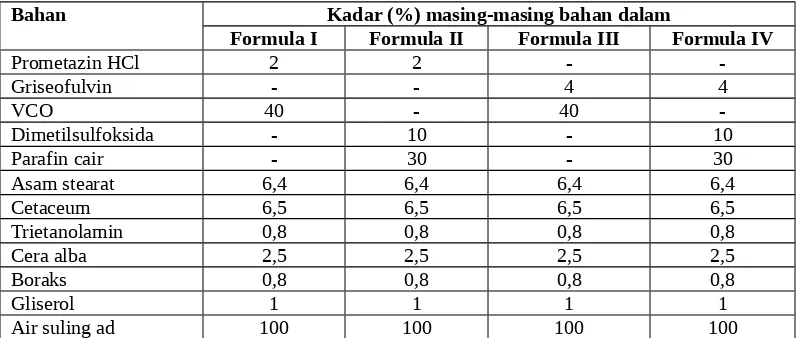 Tabel 1. Formula sediaan krim