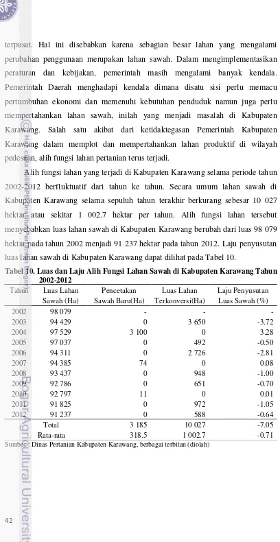 Tabel 10. Luas dan Laju Alih Fungsi Lahan Sawah di Kabupaten Karawang Tahun 