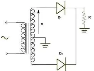 Gambar 2.9 Penyearah gelombang dengan dua dioda[5]
