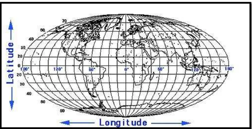 Figure 2.1: The earth divided into Longitude and Latitude.  