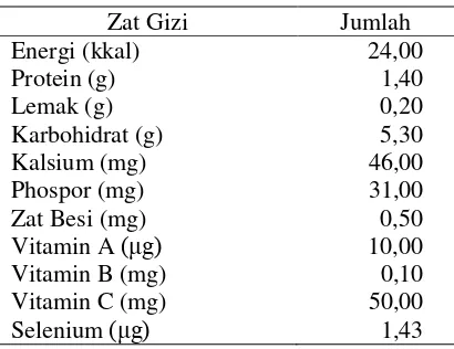 Tabel 2. Kandungan nilai gizi dalam 100 gram kubis. 