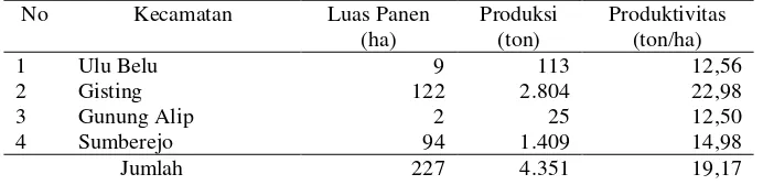 Tabel 5. Luas panen, produksi, dan produktivitas tanaman kubis di Kabupaten Tanggamus tahun 2011 