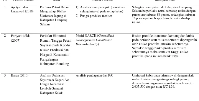 Tabel 6.  Penelitian terdahulu 