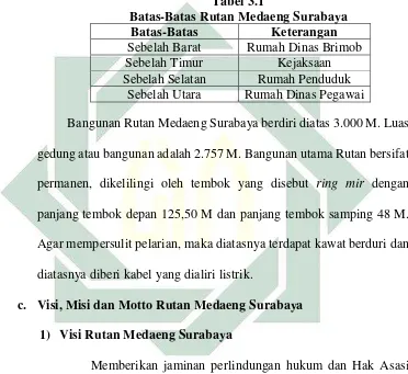  Tabel 3.1 Batas-Batas Rutan Medaeng Surabaya 