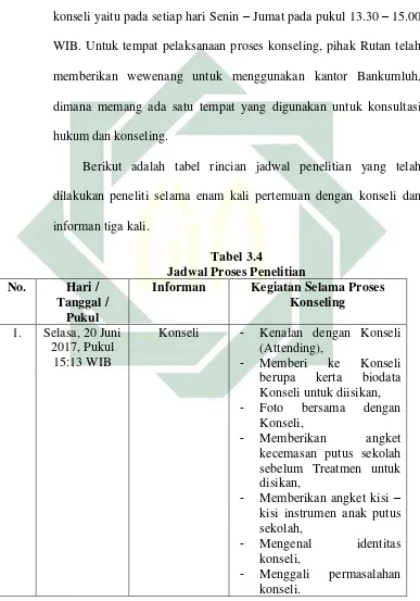   Tabel 3.4 Jadwal Proses Penelitian 