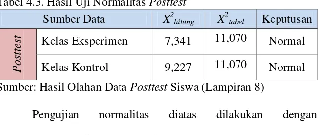 Tabel 4.3. Hasil Uji Normalitas Posttest 