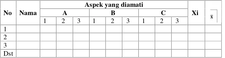 Tabel  2. Lembar Pengamatan  Aktivitas Siswa