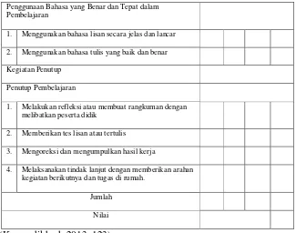 Tabel 2. Lembar Observasi Penilaian Aktivitas Siswa 