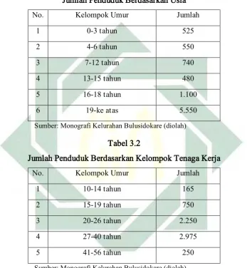 Tabel 3.2  