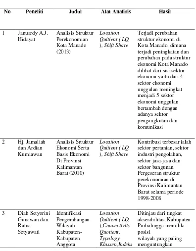 Tabel 3. Penelitian Dalam Negeri 