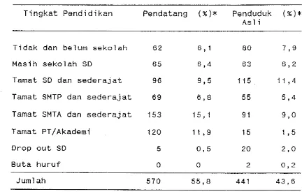 Tabel 5. Perbandingan Tingkat Pendidikan Penduduk RW 