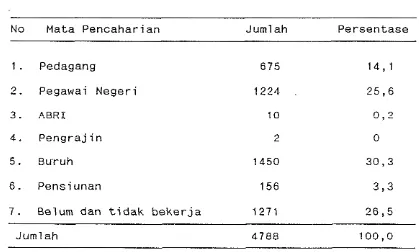 Tabel 6. Sebaran Penduduk Kelurahan Babakan Menurut 