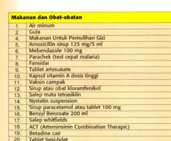 Tablet artesunate Kapsul vitamin A OOSI$ 