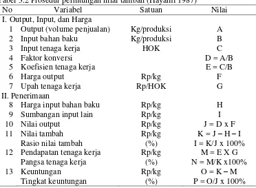 Tabel 3.2 Prosedur perhitungan nilai tambah (Hayami 1987) 