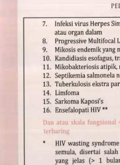Tabel 2 : Stadium klinis HIV/ AIDS pada anak 