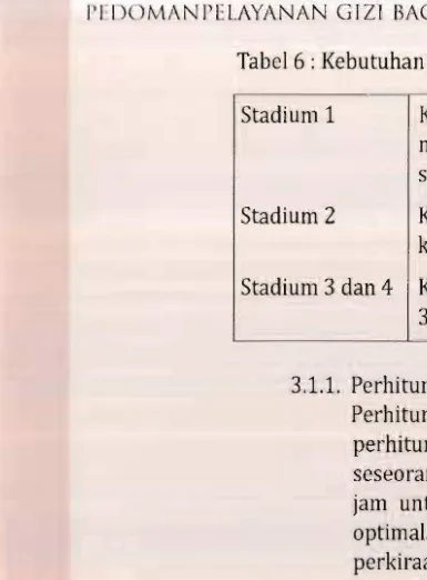Tabel 6 : Kebutuhan gizi pada ODHA berdasar stadium 