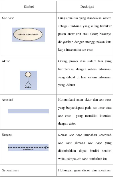 Tabel 2.1 Simbol use case 