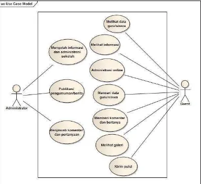 Gambar 3.2.  Usecase Diagram 