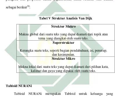 Tabel V Struktur Analisis Van Dijk 