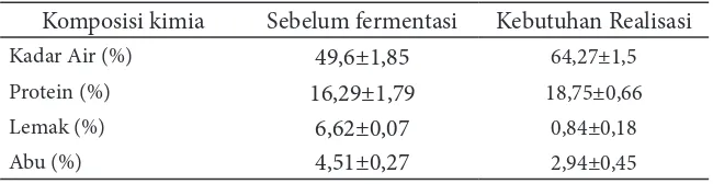 Tabel 1 Komposisi kimia produk fermentasi tambelo 