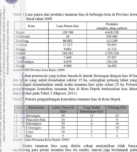 Tabel 1 Luas panen dan produksi tanaman hias di beberapa kota di Provinsi Jawa Barat tahun 2009 