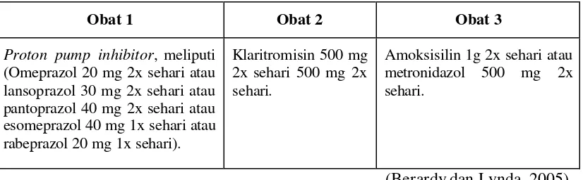 Tabel 2. Regimen Terapi Tripel Eradikasi H. pylory