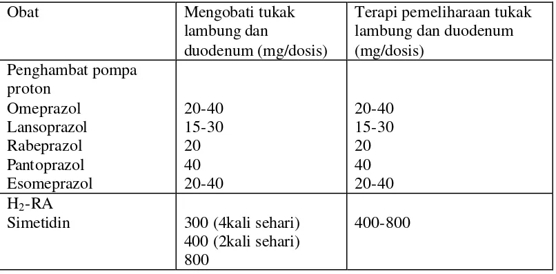 Tabel 3. Regimen terapi kuadrupel eradikasi H. pylory 